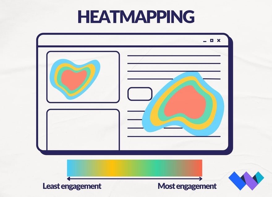 Heatmapping graphics showing color gradient
