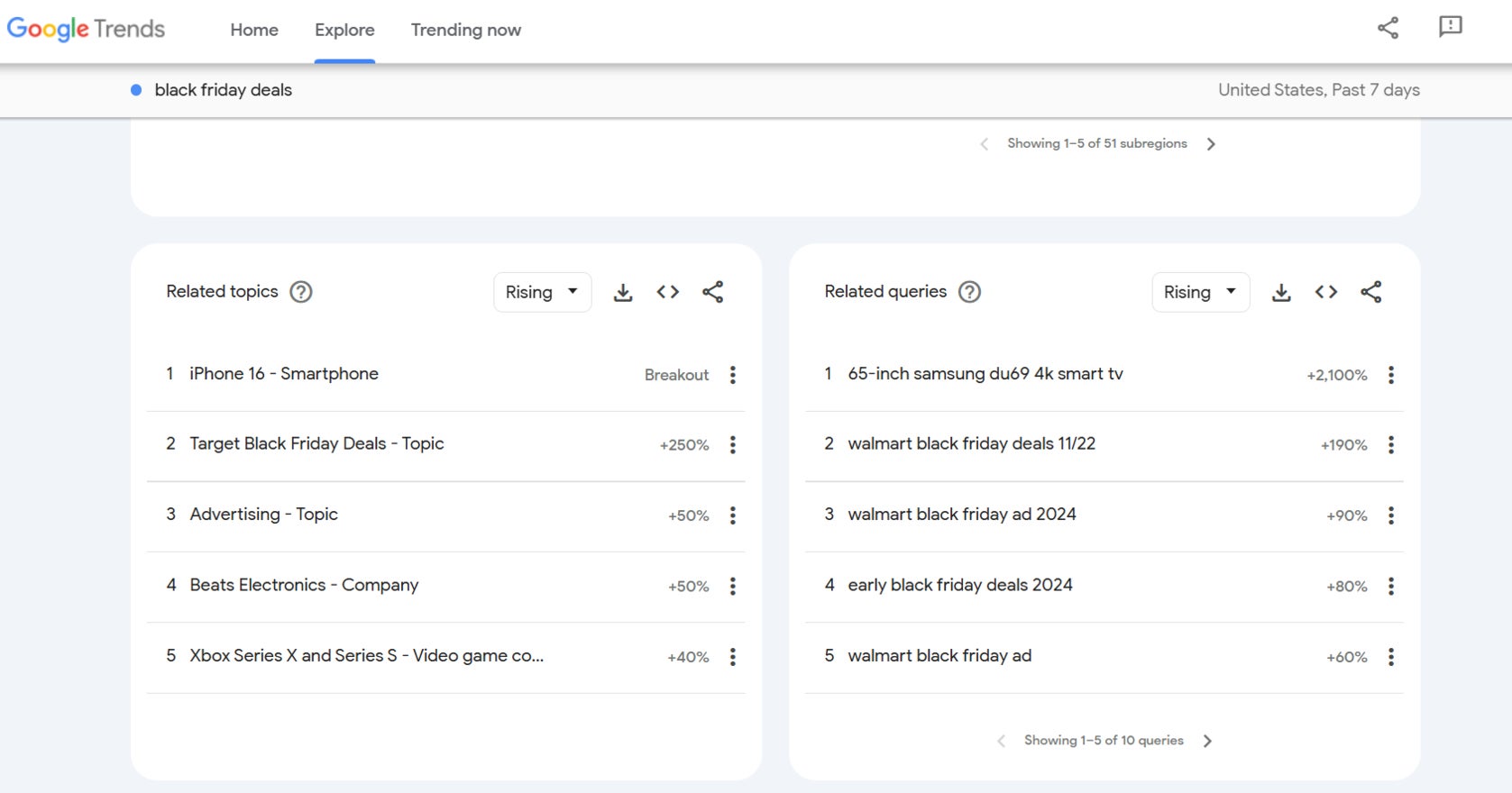 Google trends related topics and related queries