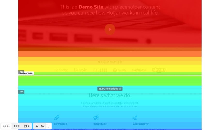 scroll heatmap showing red, orange, yellow, green, and blue parts of page