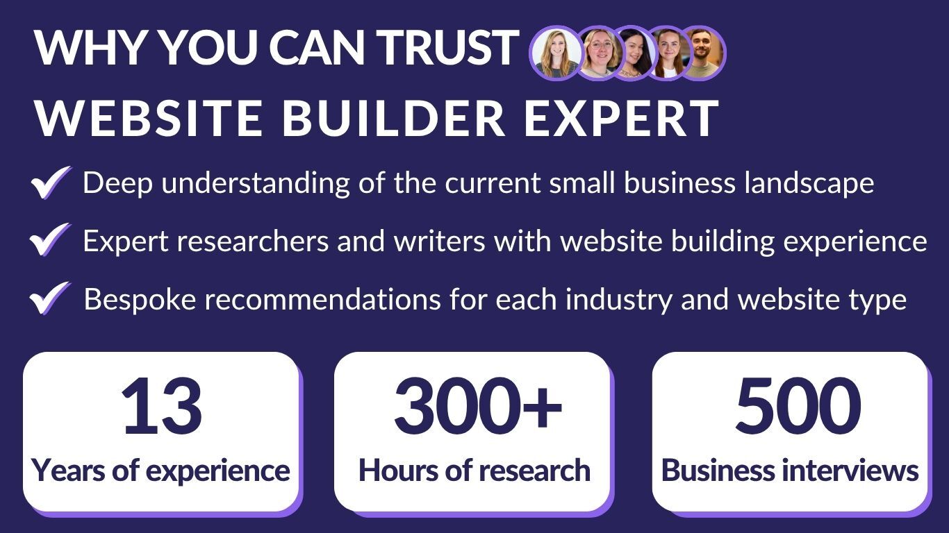 Graphic listing bullet points and stats on why you can trust Website Builder Expert