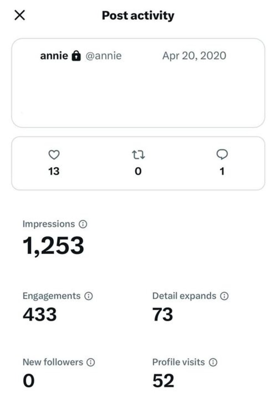X post impressions and engagements