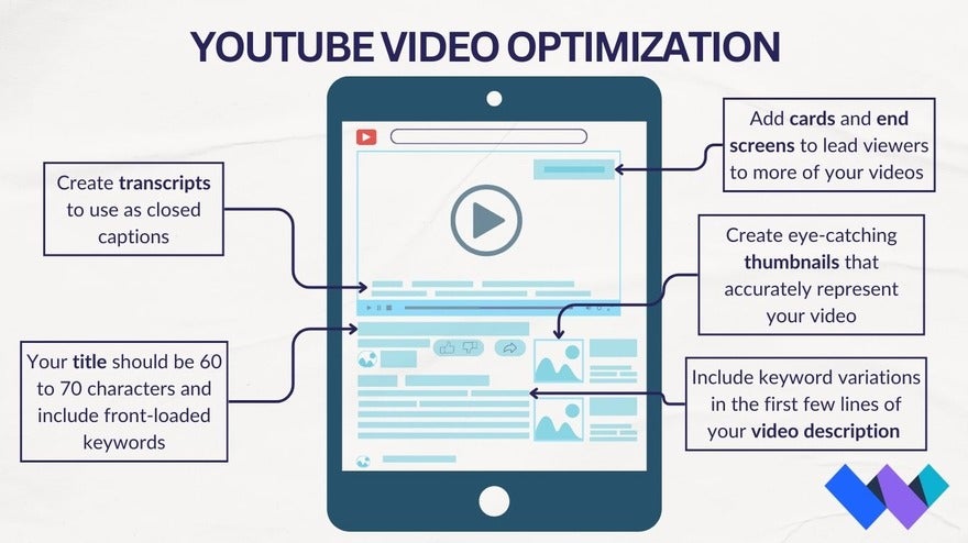 List of 5 ways to optimize your videos for SEO rankings