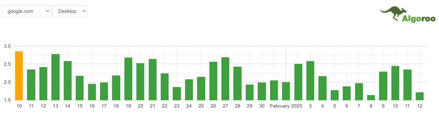 Algoroo SERP volatility tracker showing Jan-Feb 2025 data