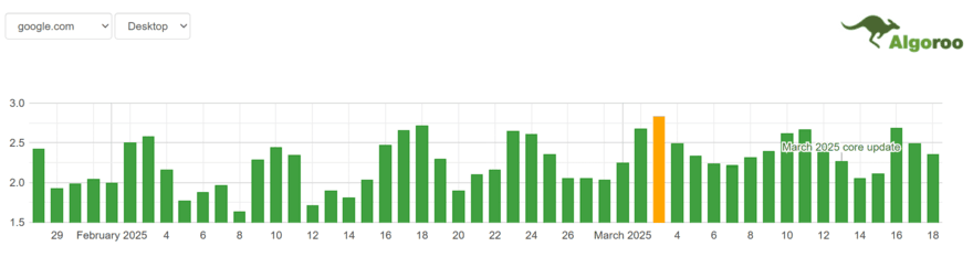 Algoroo SERP volatility graph