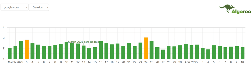 Algoroo SERP volatility tracker