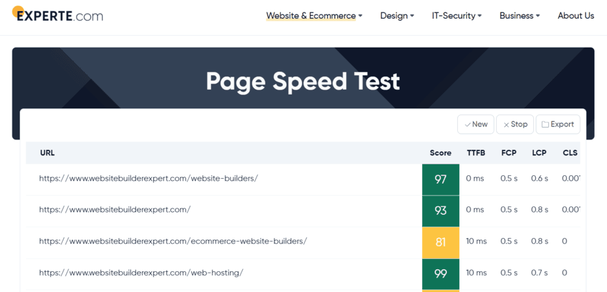 Experte's Page Speed Test results for various URLs