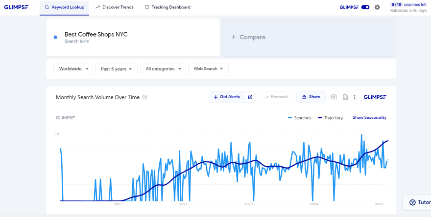 Screenshot of a Google Trends graph with a trajectory line showing an upward trend for "Best Coffee Shops NYC"