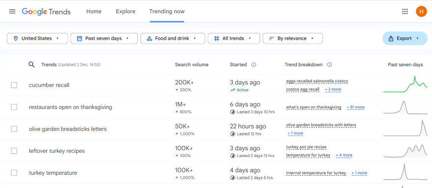 Screenshot of Google Trend's "Trending Now" page showcasing popular results