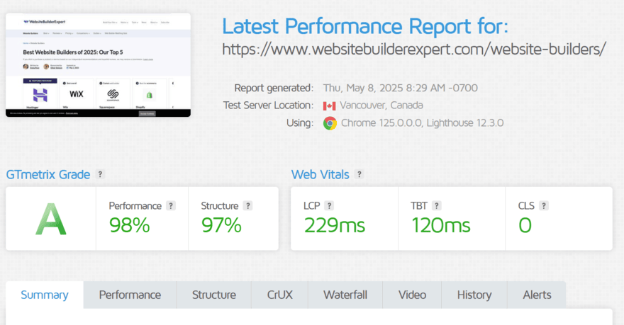 GTmetrix performance report using its page speed testing tool