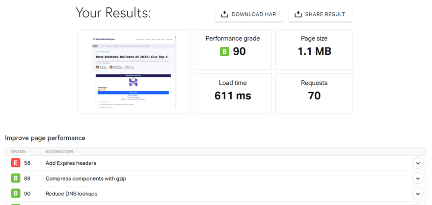Pingdom page speed test results