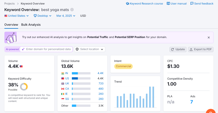A Semrush page analyzing "best yoga mats" with key metrics on screen