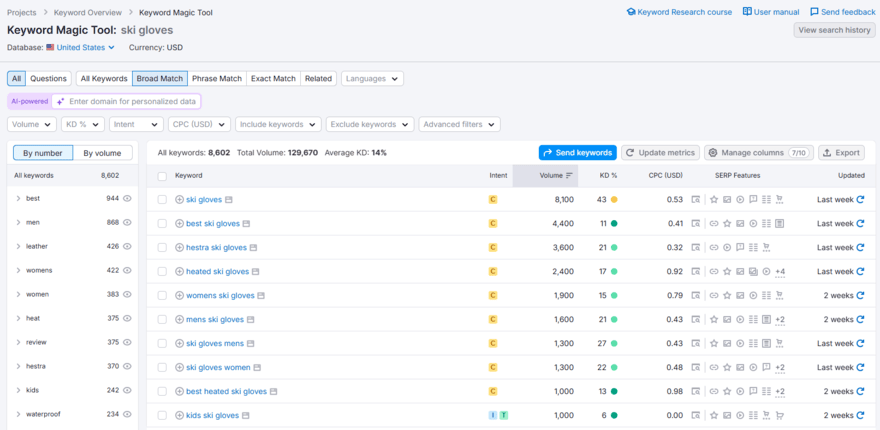 Semrush keyword magic tool showing results for the search "ski gloves"