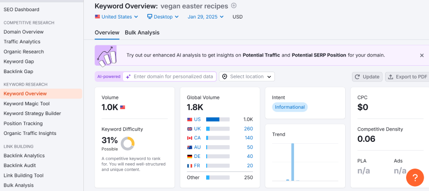 A screenshot of a keyword overview page on Semrush