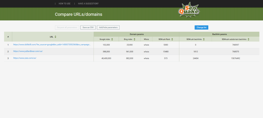 Screenshot of an URL list on SEOQuake showing sites with the most traffic on Google SERPS