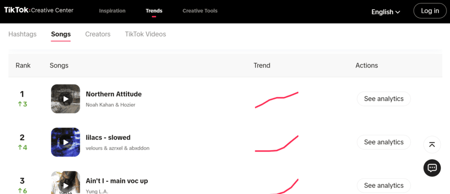 TikTok Creative Center page showing trending songs on the app